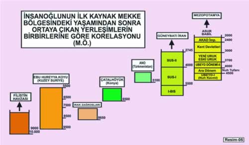 (Resim-05)
